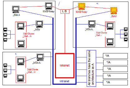 Image:NTI成功案例1全球信息流整合規劃