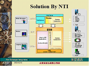Image:NTI成功案例5異質系統整合