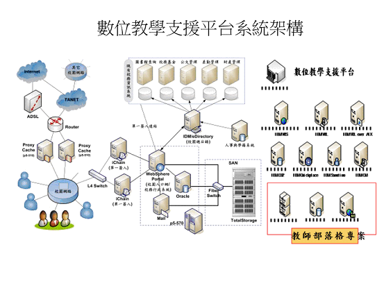 Image:NTI成功案例6大專院校，電子校園規劃建置，以及E-Learning系統導入