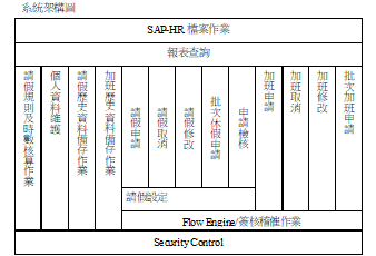 Image:NTI成功案例11跨國製造業企業請假差勤系統