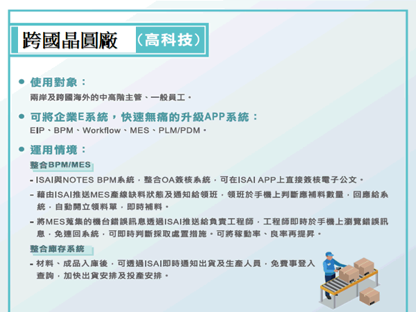Image:成功案例 1 -晶圓廠導入整合BPM，MES，員工可透過手執裝置，即時反應