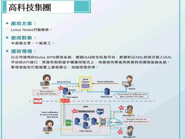 Image:成功案例 2 -高科技集團使用其整合後台QA，反映效率提升75%