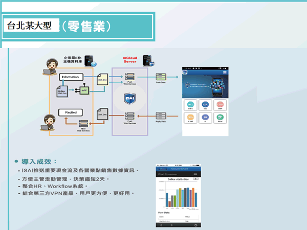 Image:成功案例 4 - 零售業利用ISAI推送各分店資料，提高經營效率
