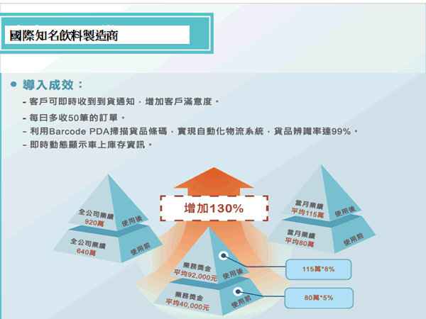 Image:成功案例 5 - 知名飲料製造商整合物流系統，達到真正自動化，智慧化