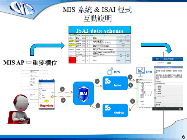Image:企業APP-- 您也可以這樣做! (一 Workflok 篇)