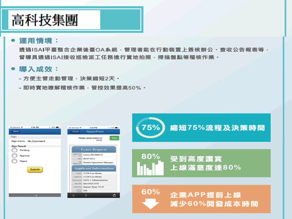 Image:企業APP-- 您也可以這樣做! (一 Workflok 篇)